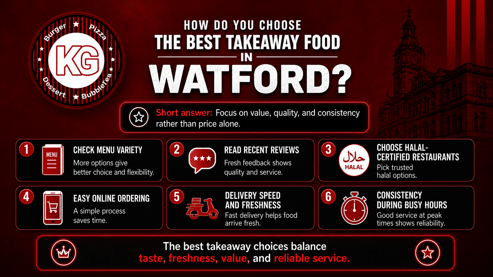 Best Takeaway Food in Watford